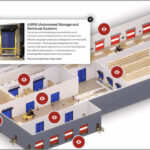 Selecting the Right Parking Facility Doors